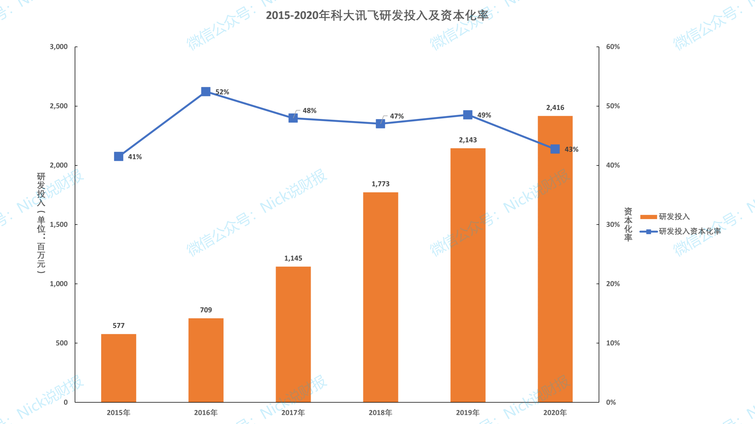xp系统cpu占用过高怎么办_w7 cpu占用过高怎么办_笔记本cpu占用过高怎么办