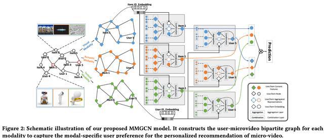 spss双因素方差分析法_双因素方差分析法spss_excel双因素方差分析