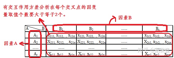 excel双因素方差分析