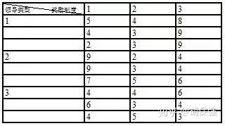 excel双因素方差分析