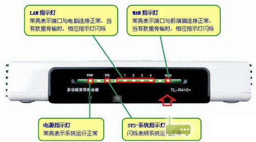 磊科路由telnet命令_磊科no1 路由宝插件_磊科路由器灯