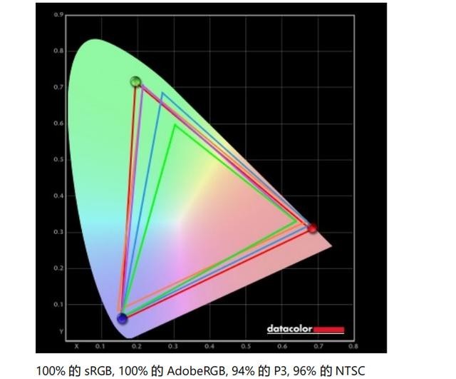 显示器凭什么比家用显示器贵？优派VP2785-2K：贵是有原因的