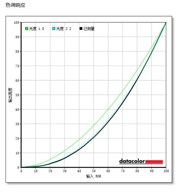 显示器凭什么比家用显示器贵？优派VP2785-2K：贵是有原因的