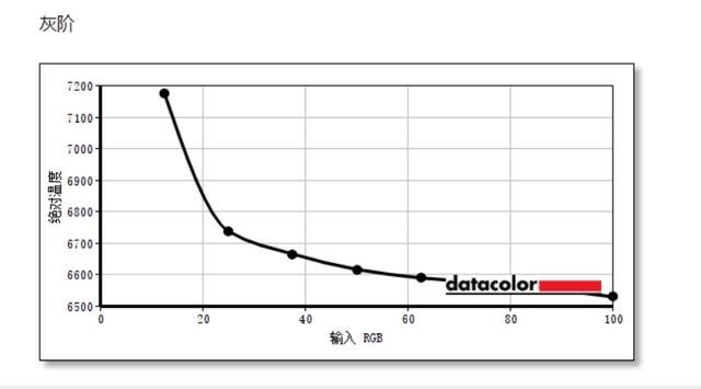 显示器凭什么比家用显示器贵？优派VP2785-2K：贵是有原因的