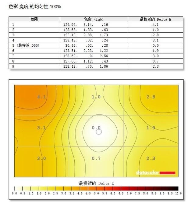 显示器凭什么比家用显示器贵？优派VP2785-2K：贵是有原因的