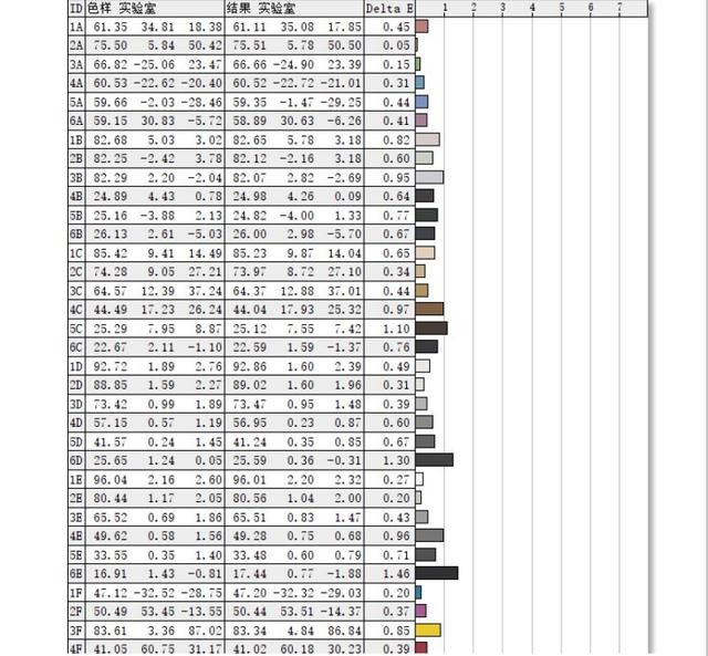 显示器凭什么比家用显示器贵？优派VP2785-2K：贵是有原因的