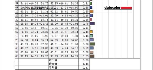 显示器凭什么比家用显示器贵？优派VP2785-2K：贵是有原因的