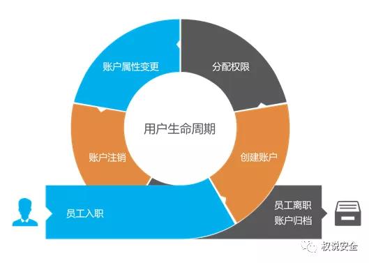 w7数据执行保护灰色_win7开启数据执行保护程序_win7 数据执行保护 灰色
