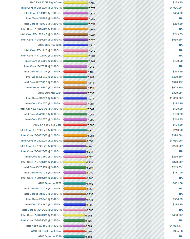 最新显卡排名_最新显卡排名_最新笔记本显卡排名