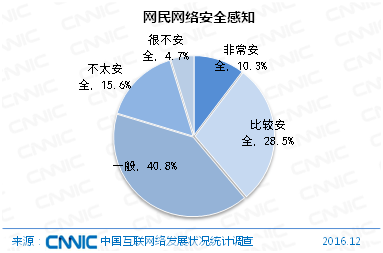 金山网盾和360安全卫士我改选择哪个啊_360安全卫士 金山卫士_安全卫士选择