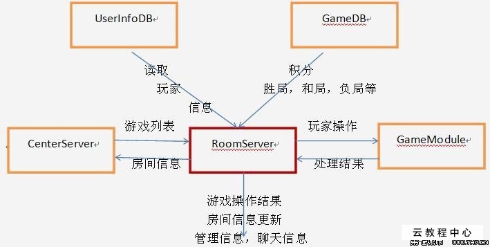 e3 1230 v5配什么显卡_e3 1230 v2上什么显卡_e3 1230 v3配什么显卡