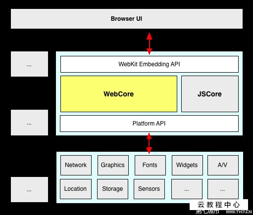 谷歌浏览器内核_谷歌离线地图浏览软件_谷歌内核浏览器有哪些