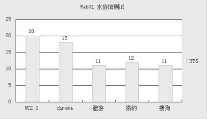 chrome内核浏览器有哪些好用[多图]图片3