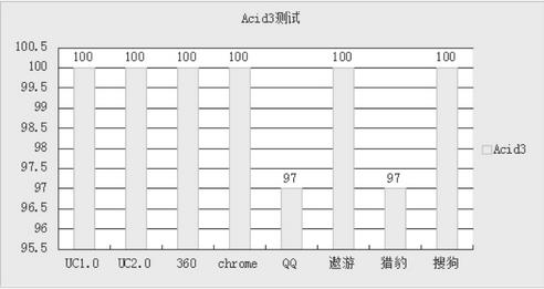 chrome内核浏览器有哪些好用[多图]图片4