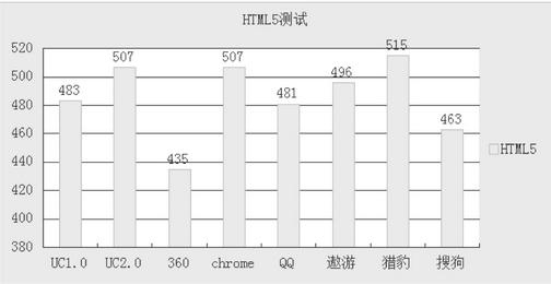 chrome内核浏览器有哪些好用[多图]图片5