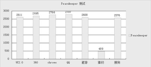chrome内核浏览器有哪些好用[多图]图片6