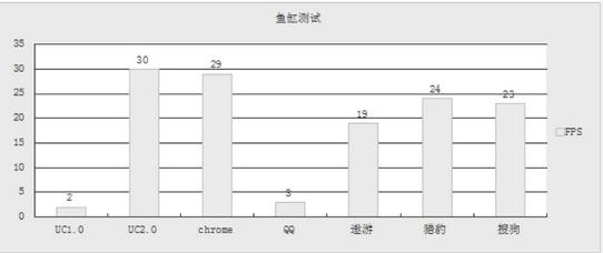 chrome内核浏览器有哪些好用[多图]图片7