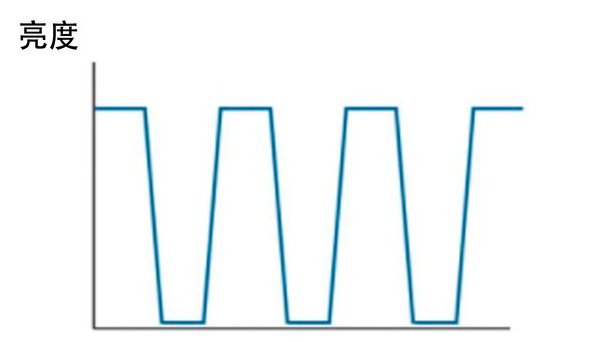 led显示器怎么选