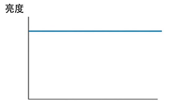 led显示器怎么选