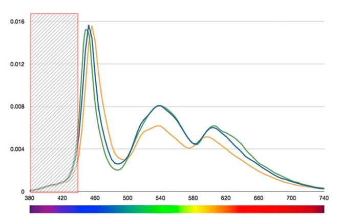 led显示器怎么选