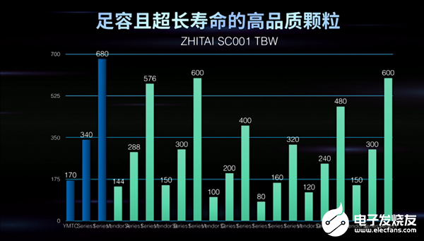 固态硬盘 寿命最长