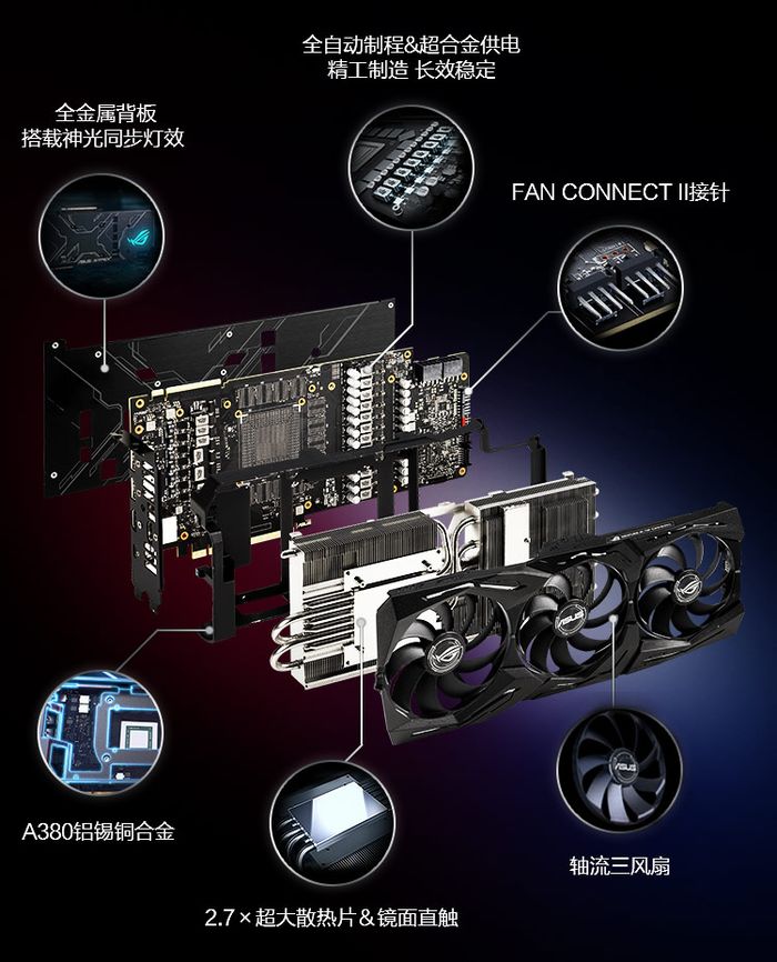 华硕显卡哪个型号好