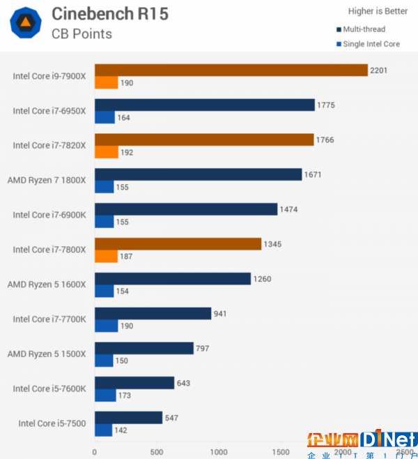 安卓cpu跑分软件_cpu 跑分软件_cpu鲁大师跑分