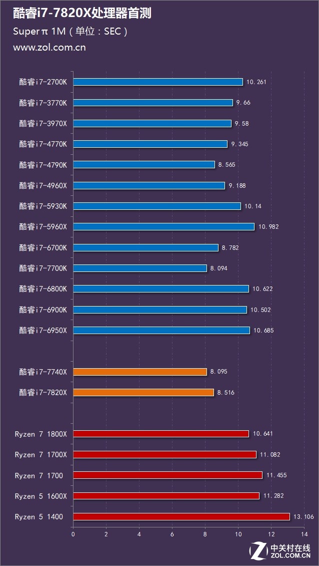 cpu鲁大师跑分_安卓cpu跑分软件_cpu 跑分软件