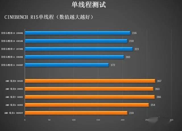 t1400 cpu t2400 cpu_cpu spyv_联发科cpu和高通cpu哪个好