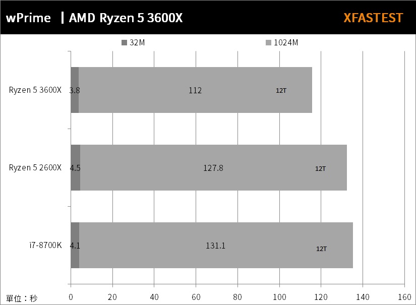 联发科cpu和高通cpu哪个好_cpu spyv_t1400 cpu t2400 cpu