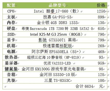 台式电脑显卡配置怎么看_电脑配置怎么看显卡_高配置台式游戏电脑