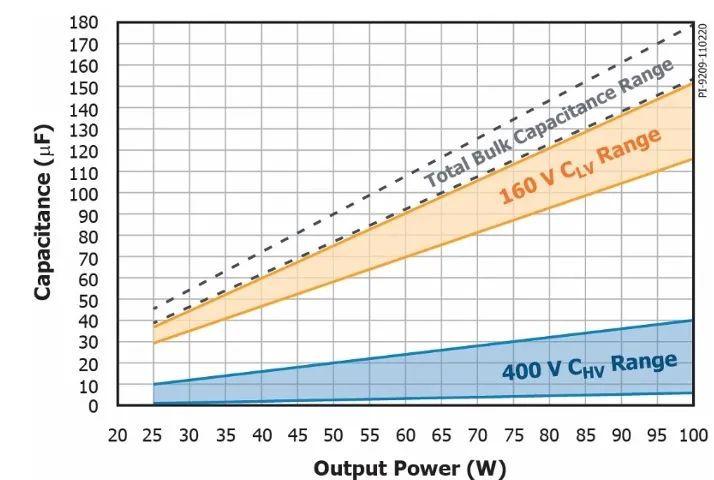 非模组电源就不能显卡独立供电_显卡独立供电_独立显卡没有供电接口