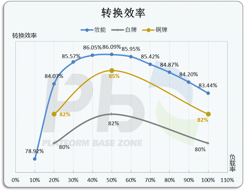 非模组电源就不能显卡独立供电_独立显卡没有供电接口_显卡独立供电
