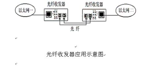 猫的lan口接路由那个口_路由接路由器设置方法_一个猫接两个路由器