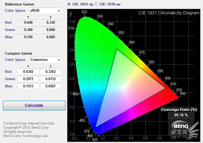 性价比显示器新选择 明基SW240显示器评测