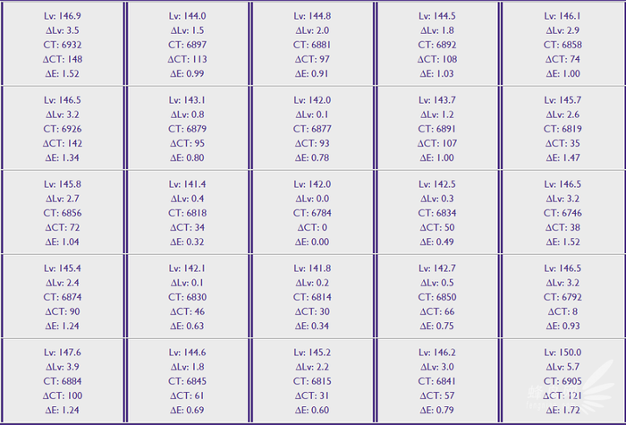 性价比显示器新选择 明基SW240显示器评测