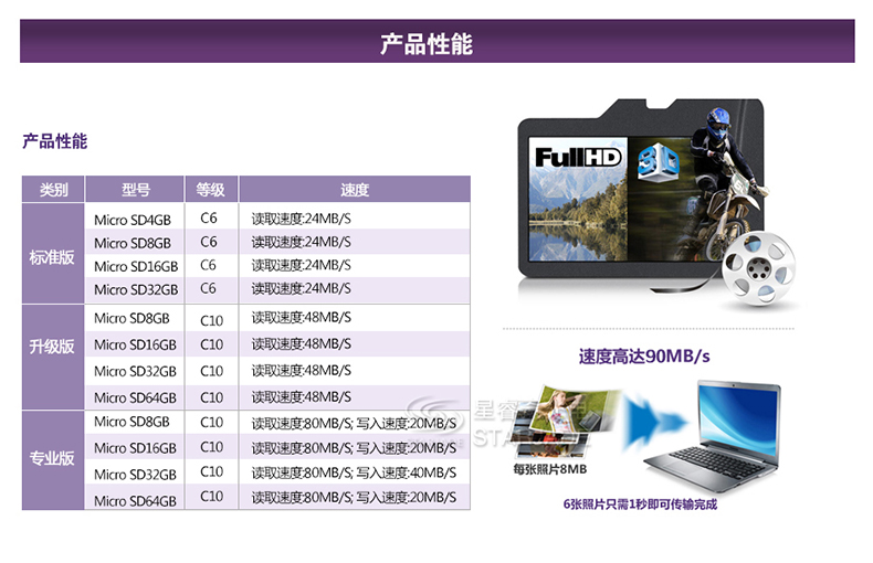 苹果7a1660是多大内存_苹果6plus内存多大_苹果6plus最大内存多大