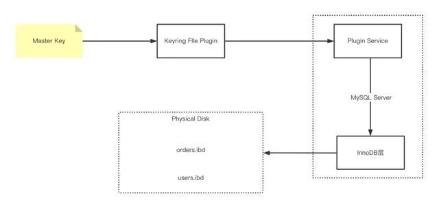 怎样给硬盘加密_如何给硬盘分区加密_电脑分区加密