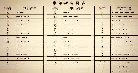 乖离性百万亚瑟王礼包码哪里输入_电报码输入法 64位_3dsmax8输入激活码