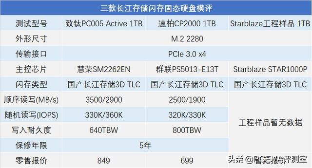 机械硬盘和固态硬盘寿命_固态硬盘 机械硬盘 寿命_硬盘寿命多少