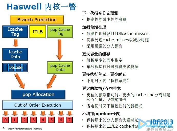 耕升显卡960_960显卡多少瓦_960显卡