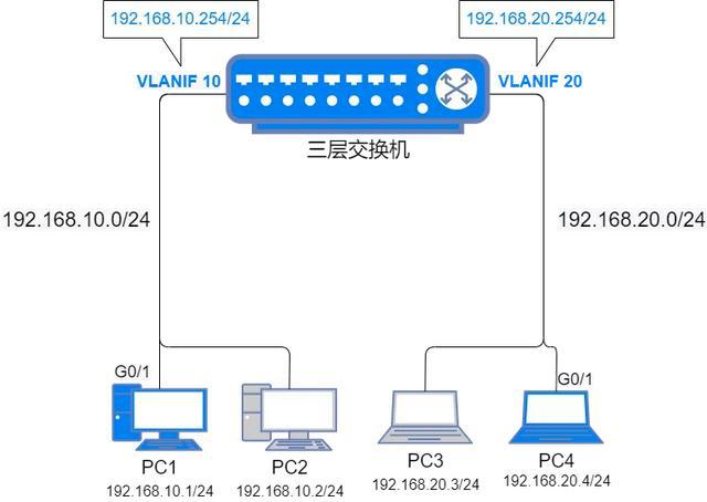 路由器dns是多少_路由设置 dns_路由 dns设置
