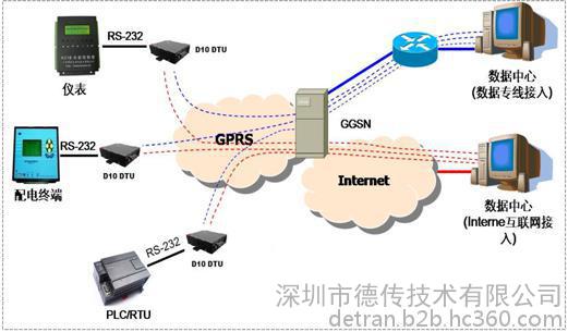 路由器dns是多少_dns解析慢 路由_路由 dns设置