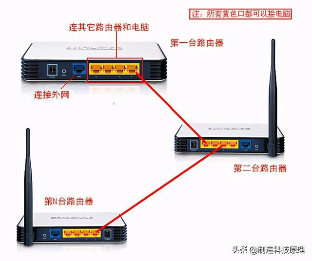 电脑用手机网络上网_电脑怎么用路由器上网_电脑用手机数据线上网