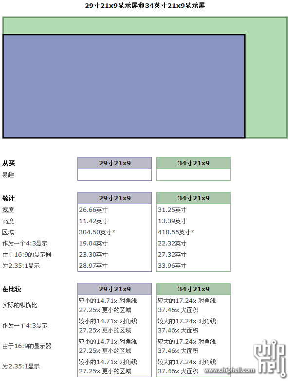 29 21,9 vs 34 21,9.png