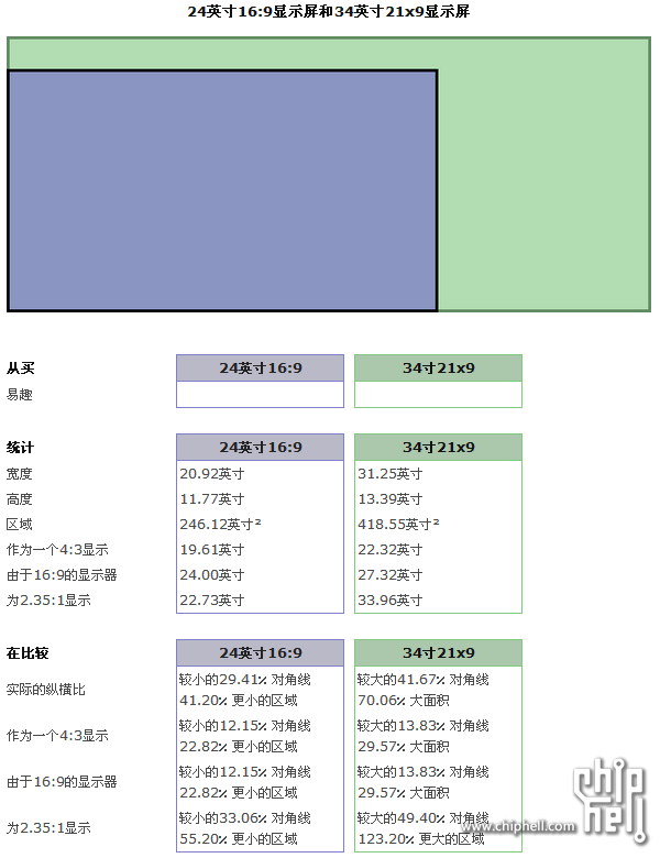 24 16,9 vs 34 21,9.png