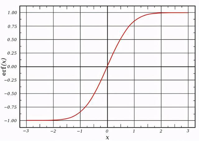 vlookup函数excel中纵向查找函数_excel excel函数_excel概率密度函数