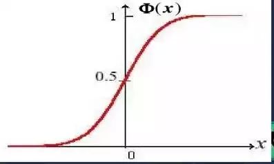 vlookup函数excel中纵向查找函数_excel excel函数_excel概率密度函数