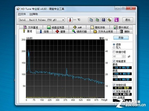 u盘 写入 速度_硬盘读取正常写入很慢_硬盘读取写入速度测试