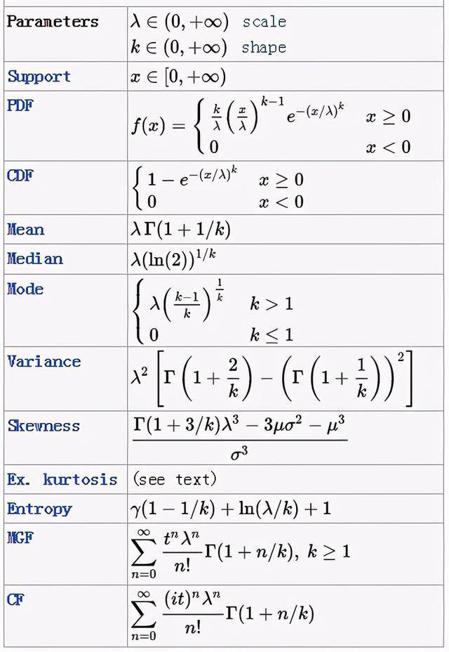 excel概率密度函数_excel函数 与函数_excel excel函数